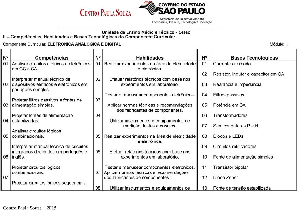 02 03 04 05 06 Interpretar manual técnico de dispositivos elétricos e eletrônicos em português e inglês. Projetar filtros passivos e fontes de alimentação simples.