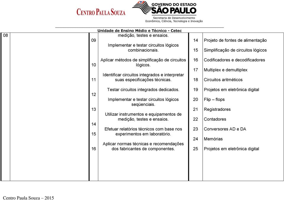 Identificar circuitos integrados e interpretar suas especificações técnicas.