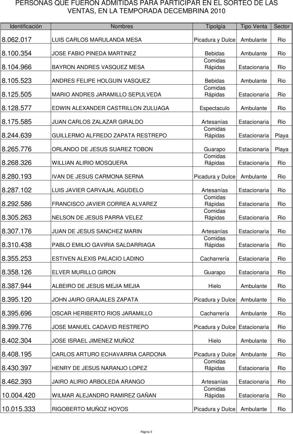 585 JUAN CARLOS ZALAZAR GIRALDO Artesanías Estacionaria Rio 8.244.639 GUILLERMO ALFREDO ZAPATA RESTREPO 8.265.776 ORLANDO DE JESUS SUAREZ TOBON Guarapo Estacionaria Playa 8.268.