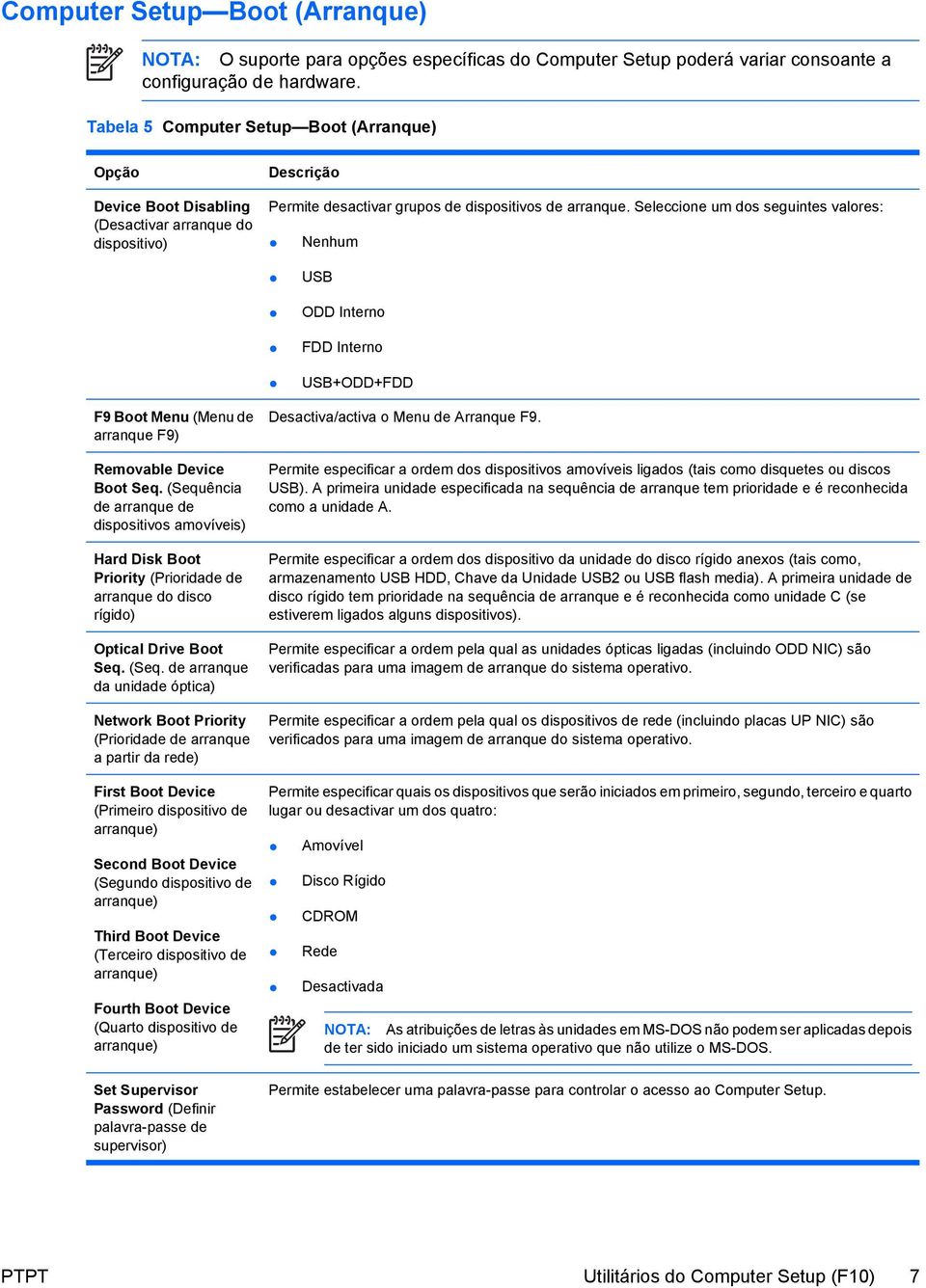 Seleccione um dos seguintes valores: Nenhum USB ODD Interno FDD Interno USB+ODD+FDD F9 Boot Menu (Menu de arranque F9) Removable Device Boot Seq.