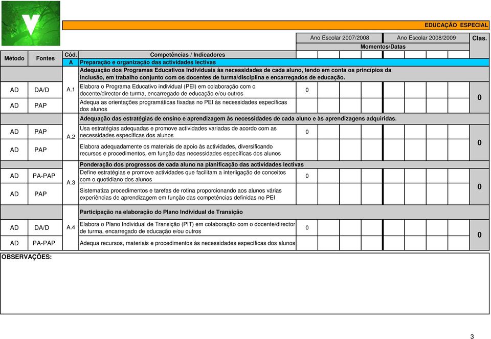 2 Elabora o Programa Educativo individual (PEI) em colaboração com o docente/director de turma, encarregado de educação e/ou outros Adequa as orientações programáticas fixadas no PEI às necessidades