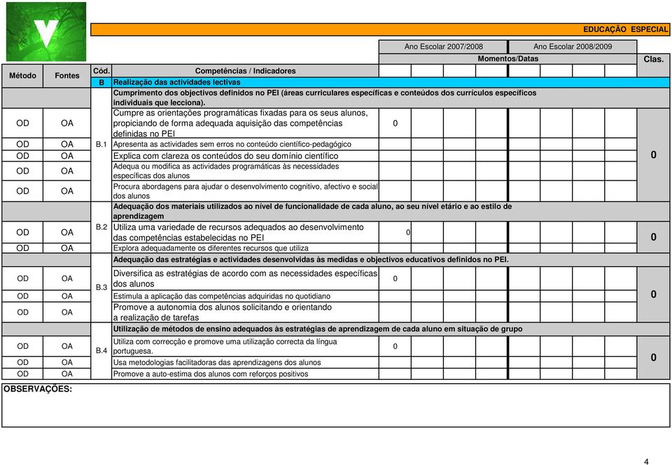 1 Apresenta as actividades sem erros no conteúdo científico-pedagógico Explica com clareza os conteúdos do seu domínio científico Adequa ou modifica as actividades programáticas às necessidades