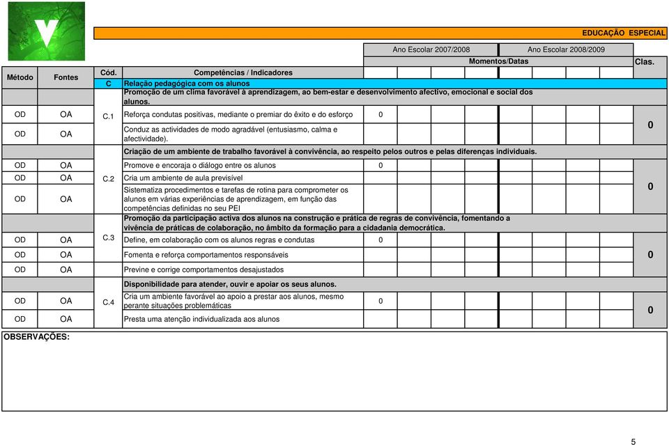 2 Cria um ambiente de aula previsível Sistematiza procedimentos e tarefas de rotina para comprometer os alunos em várias experiências de aprendizagem, em função das competências definidas no seu PEI