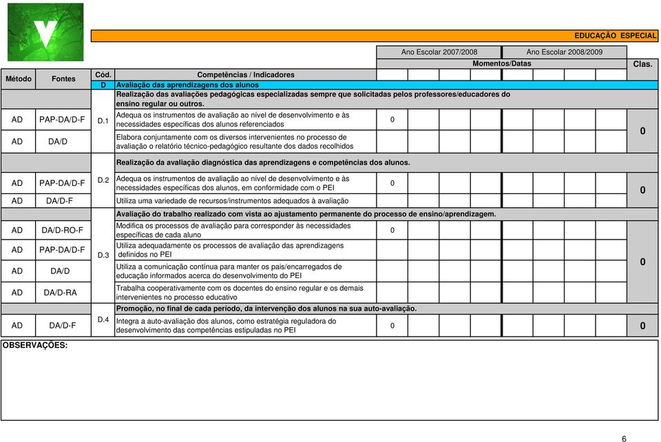 o relatório técnico-pedagógico resultante dos dados recolhidos Ano Escolar 27/28 Avaliação das aprendizagens dos alunos Realização das avaliações pedagógicas especializadas sempre que solicitadas