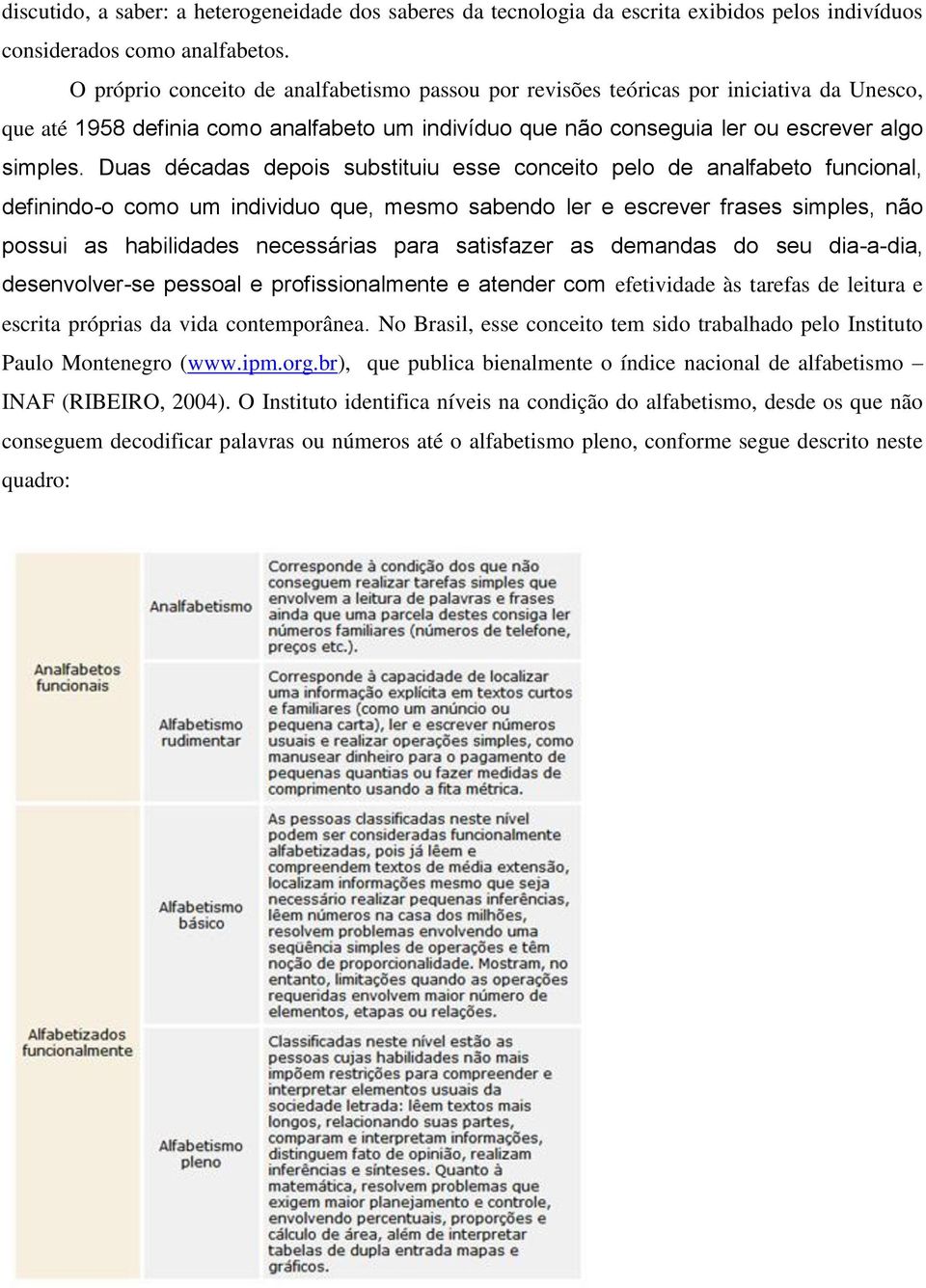 Duas décadas depois substituiu esse conceito pelo de analfabeto funcional, definindo-o como um individuo que, mesmo sabendo ler e escrever frases simples, não possui as habilidades necessárias para