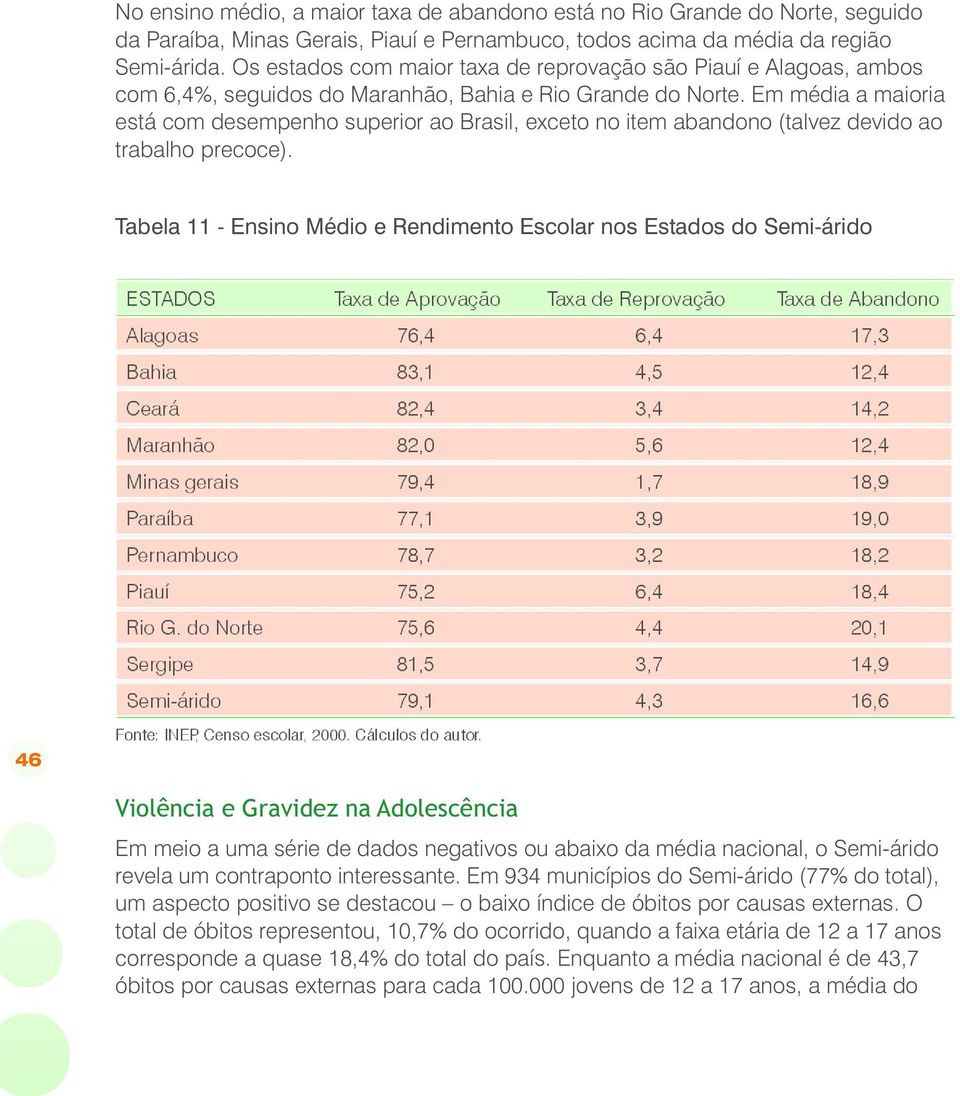 Em média a maioria está com desempenho superior ao Brasil, exceto no item abandono (talvez devido ao trabalho precoce).