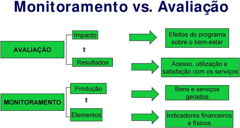 sobre o bem-estar Acesso, utilização e satisfação com os