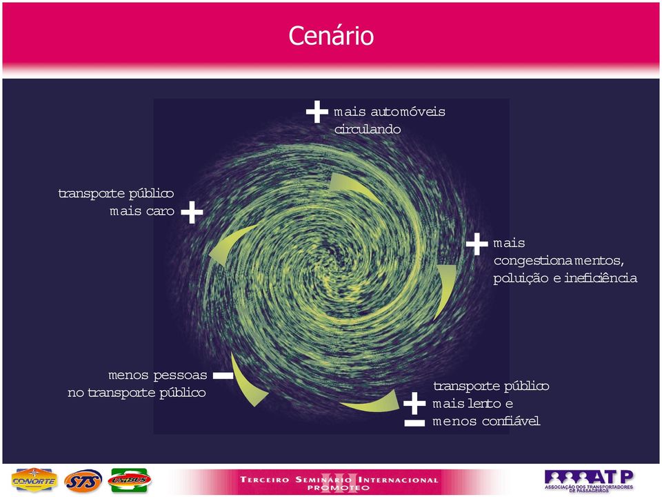 poluição e ineficiência menos pessoas no