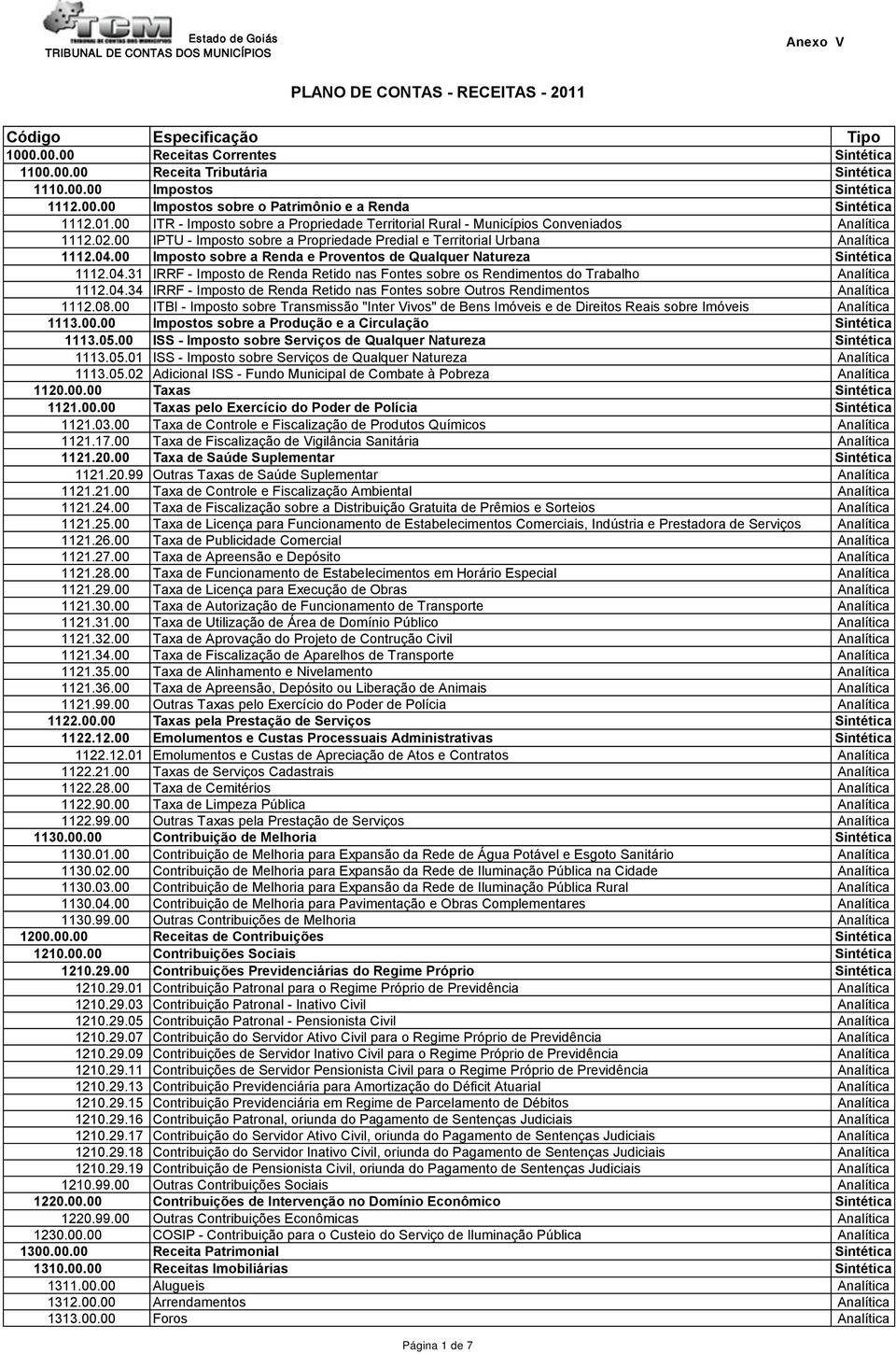 00 Imposto sobre a Renda e Proventos de Qualquer Natureza Sintética 1112.04.31 IRRF - Imposto de Renda Retido nas Fontes sobre os Rendimentos do Trabalho Analítica 1112.04.34 IRRF - Imposto de Renda Retido nas Fontes sobre Outros Rendimentos Analítica 1112.