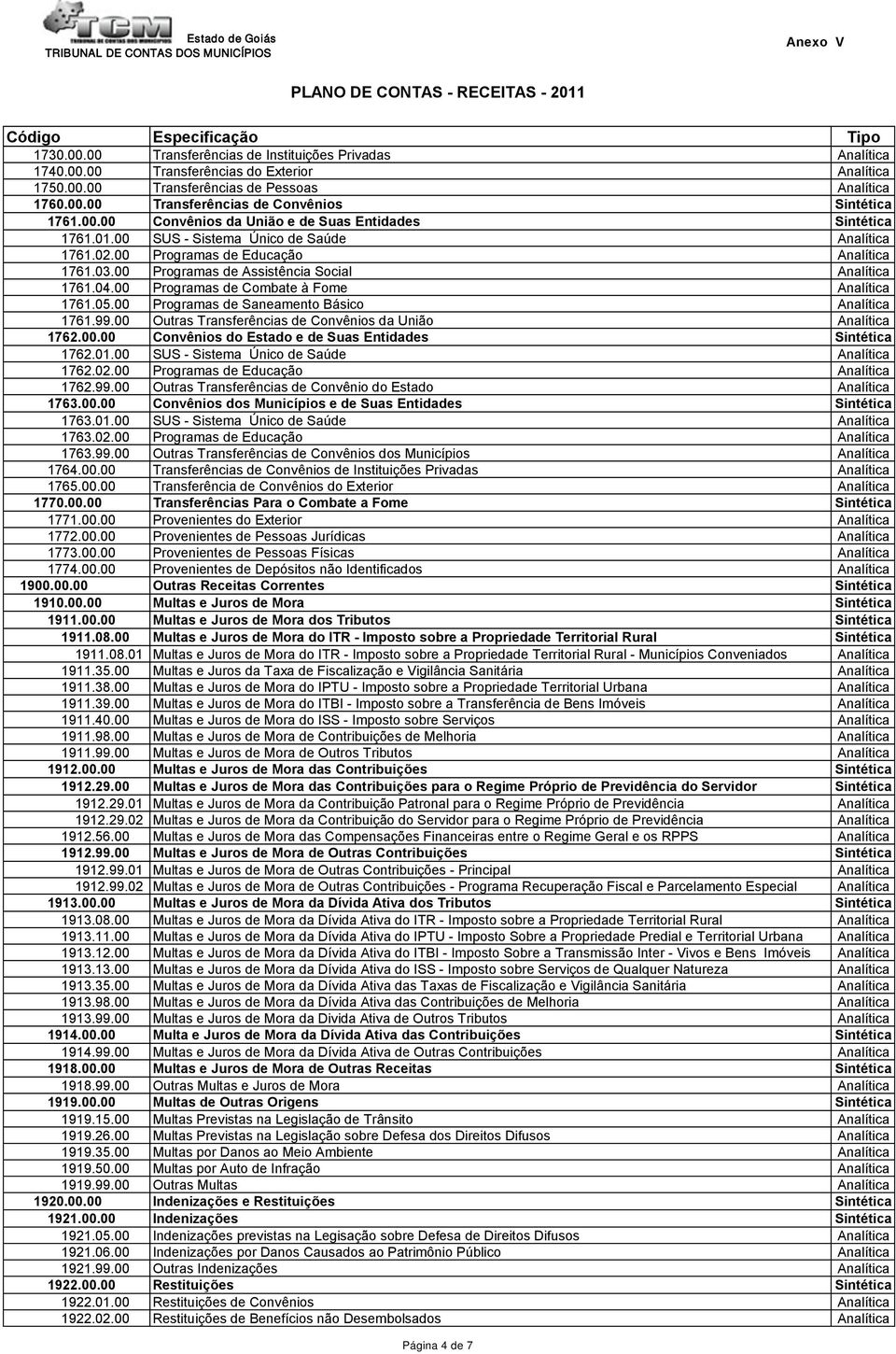 00 Programas de Assistência Social Analítica 1761.04.00 Programas de Combate à Fome Analítica 1761.05.00 Programas de Saneamento Básico Analítica 1761.99.