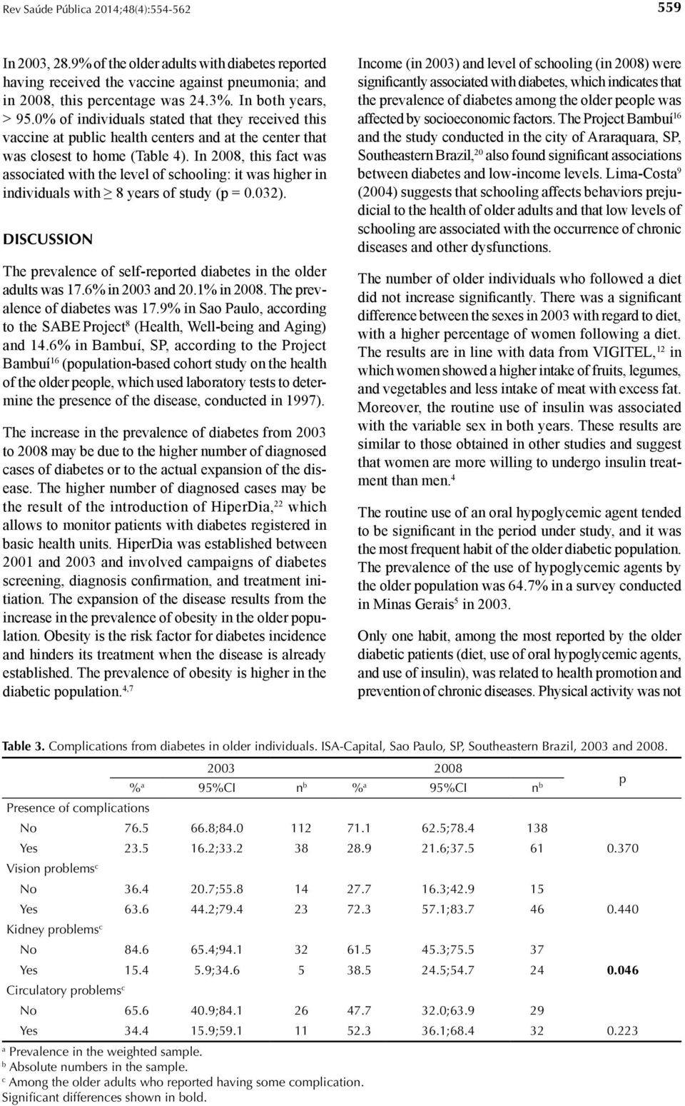 In 2008, this fct ws ssocited with the level of schooling: it ws higher in individuls with 8 yers of study (p = 0.032). DISCUSSION The prevlence of self-reported dietes in the older dults ws 17.