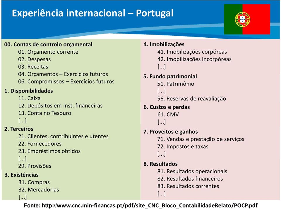 Provisões 4. Imobilizações 41. Imobilizações corpóreas 42. Imobilizações incorpóreas [...] 5. Fundo patrimonial 51. Patrimônio [...] 56. Reservas de reavaliação 6. Custos e perdas 61. CMV [...] 7.