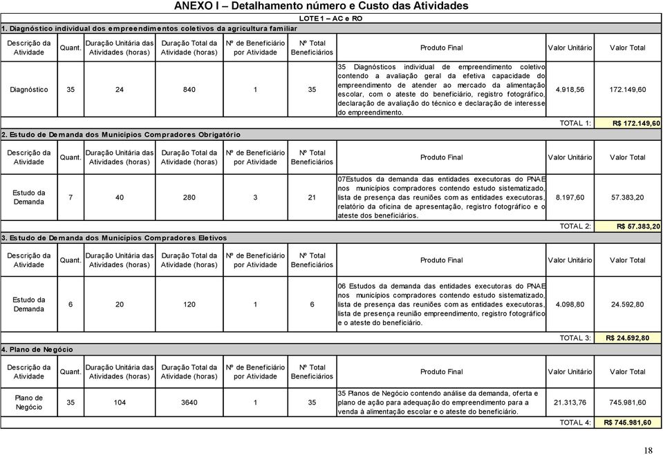 alimentação escolar, com o ateste do beneficiário, registro fotográfico, 4.918,56 172.149,60 declaração de avaliação do técnico e declaração de interesse do empreendimento. 2.