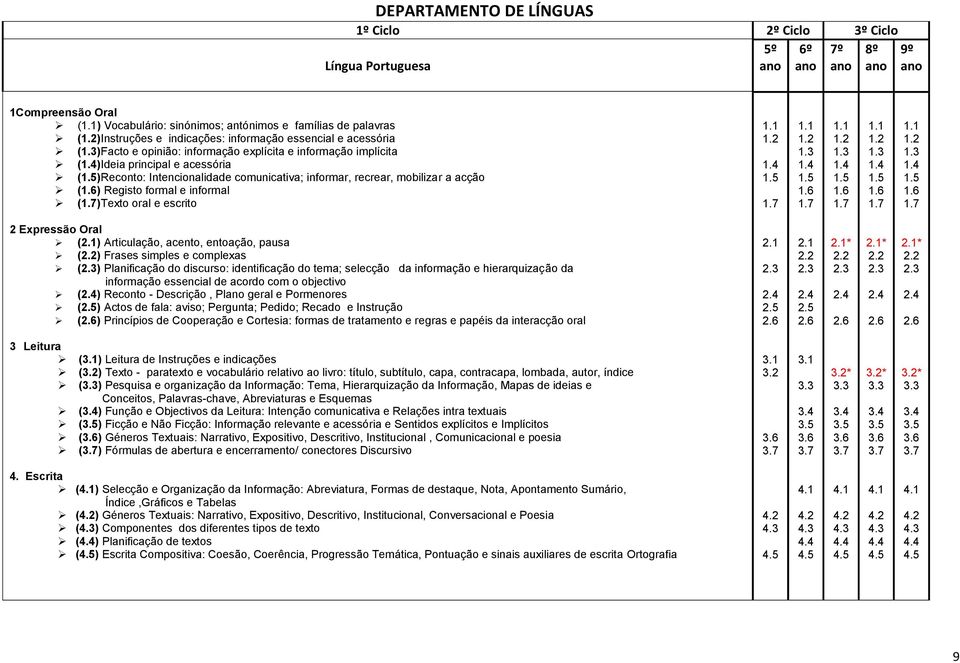 )Reconto: Intencionalidade comunicativa; informar, recrear, mobilizar a acção (.) Registo formal e informal (.)Texto oral e escrito................................. Expressão Oral (.