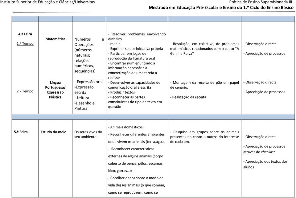 Encontrar num enunciado a informação necessária à concretização de uma tarefa a realizar comunicação oral e - Reconhecer as partes constituintes do tipo de texto em questão - Resolução, em colectivo,