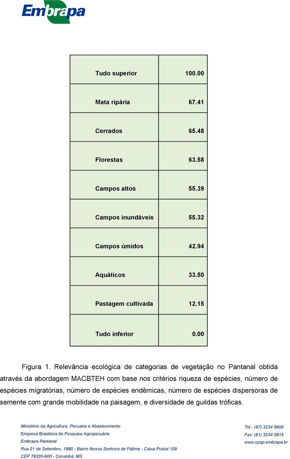 Relevância ecológica de categorias de vegetação no Pantanal obtida através da abordagem MACBTEH com base nos critérios riqueza de