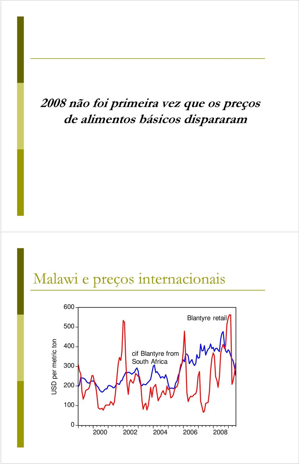 internacionais 6 5 Blantyre retail USD per