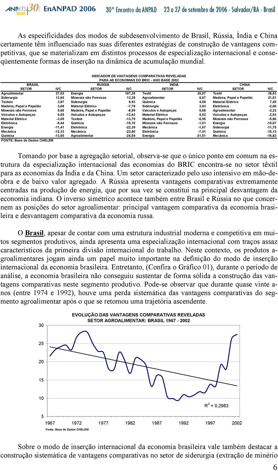 INDICADOR DE VANTAGENS COMPARATIVAS REVELADAS PARA AS ECONOMIAS DO BRIC - ANO BASE BRASIL RUSSIA INDIA CHINA SETOR IVC SETOR IVC SETOR IVC SETOR IVC Agroalimentar 7,5 Energia 17,35 Textil 6,57 Textil