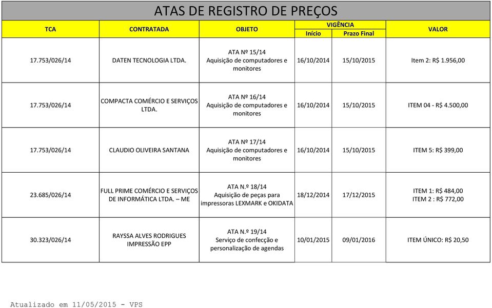 753/026/14 CLAUDIO OLIVEIRA SANTANA ATA Nº 17/14 Aquisição de computadores e monitores 16/10/2014 15/10/2015 ITEM 5: R$ 399,00 23.