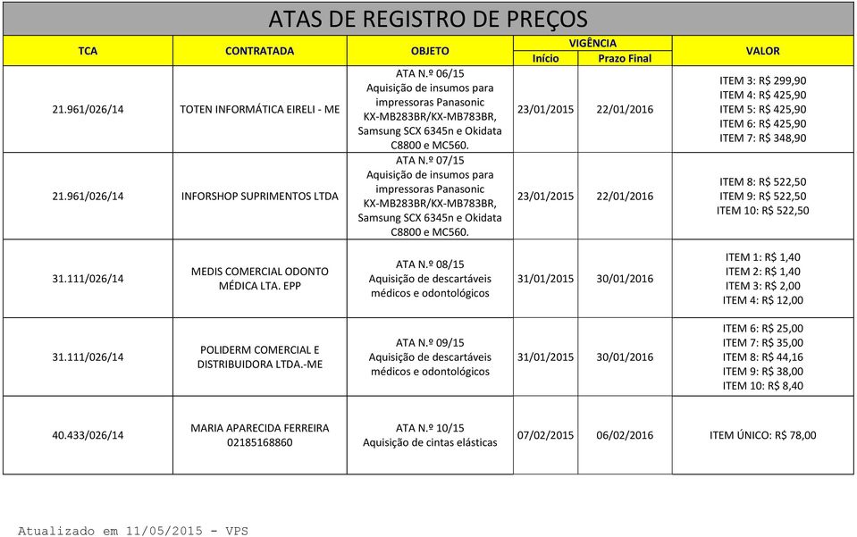 R$ 522,50 31.111/026/14 MEDIS COMERCIAL ODONTO MÉDICA LTA. EPP ATA N.