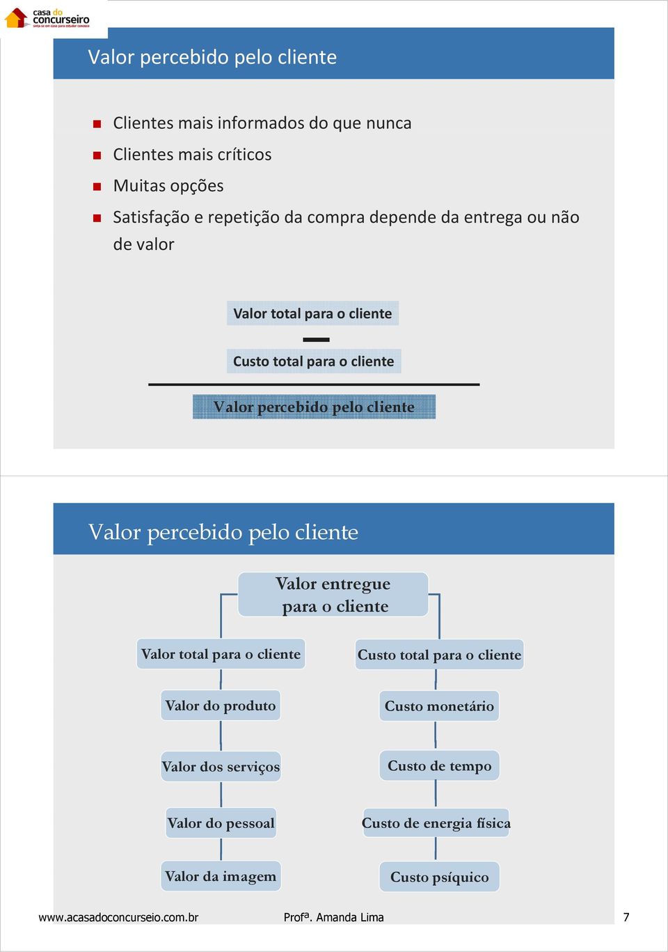 cliente Valor entregue para o cliente Valor total para o cliente Custo total para o cliente Valor do produto Custo monetário Valor dos