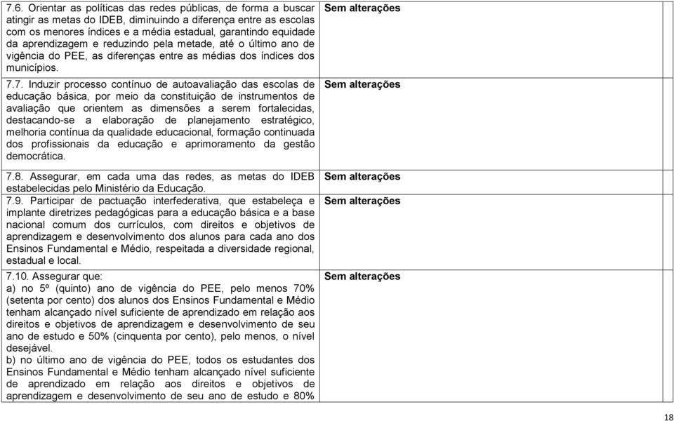 7. Induzir processo contínuo de autoavaliação das escolas de educação básica, por meio da constituição de instrumentos de avaliação que orientem as dimensões a serem fortalecidas, destacando-se a