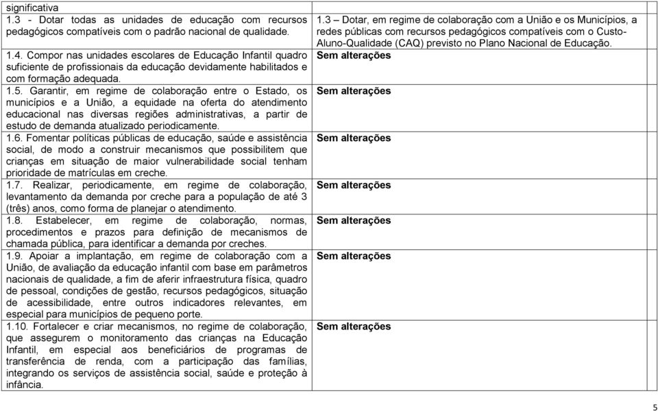 Garantir, em regime de colaboração entre o Estado, os municípios e a União, a equidade na oferta do atendimento educacional nas diversas regiões administrativas, a partir de estudo de demanda