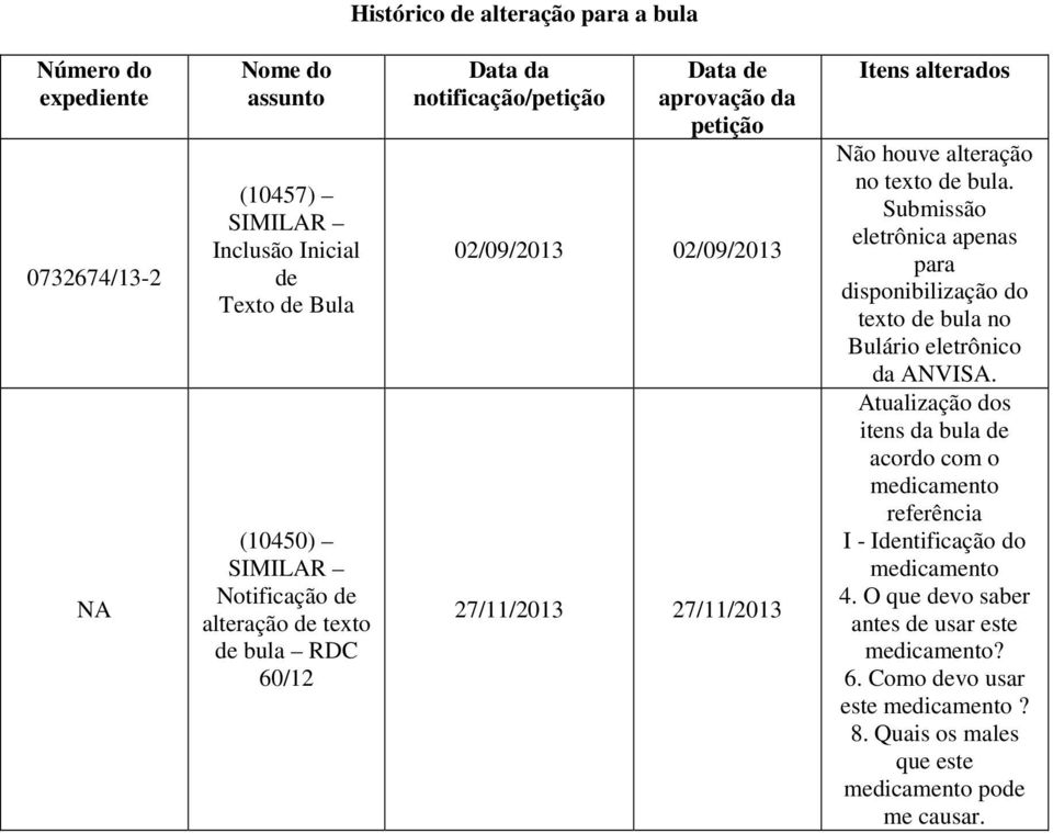 texto de bula. Submissão eletrônica apenas para disponibilização do texto de bula no Bulário eletrônico da ANVISA.