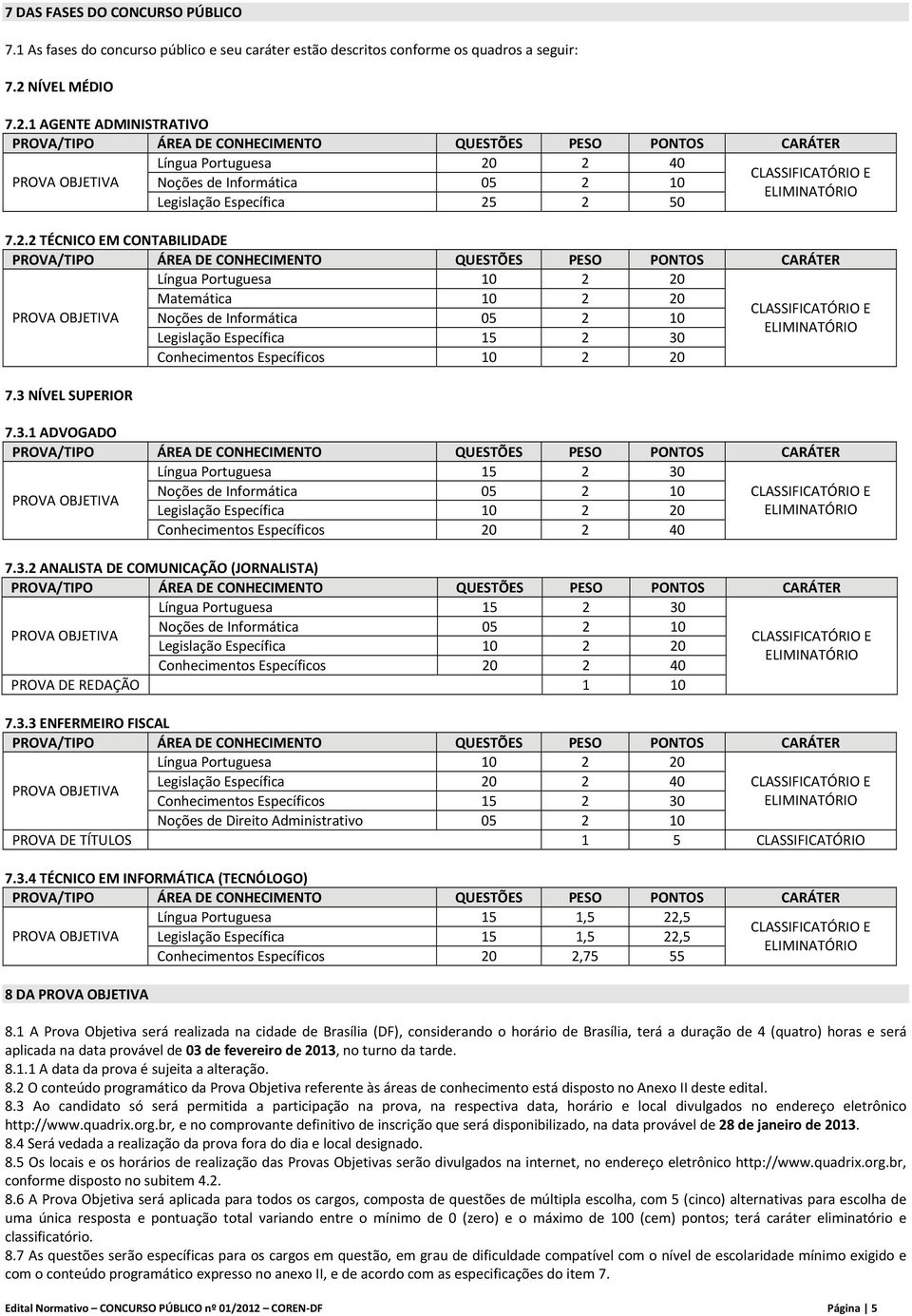 1 AGENTE ADMINISTRATIVO PROVA/TIPO ÁREA DE CONHECIMENTO QUESTÕES PESO PONTOS CARÁTER Língua Portuguesa 20 2 40 CLASSIFICATÓRIO E PROVA OBJETIVA Noções de Informática 05 2 10 ELIMINATÓRIO Legislação