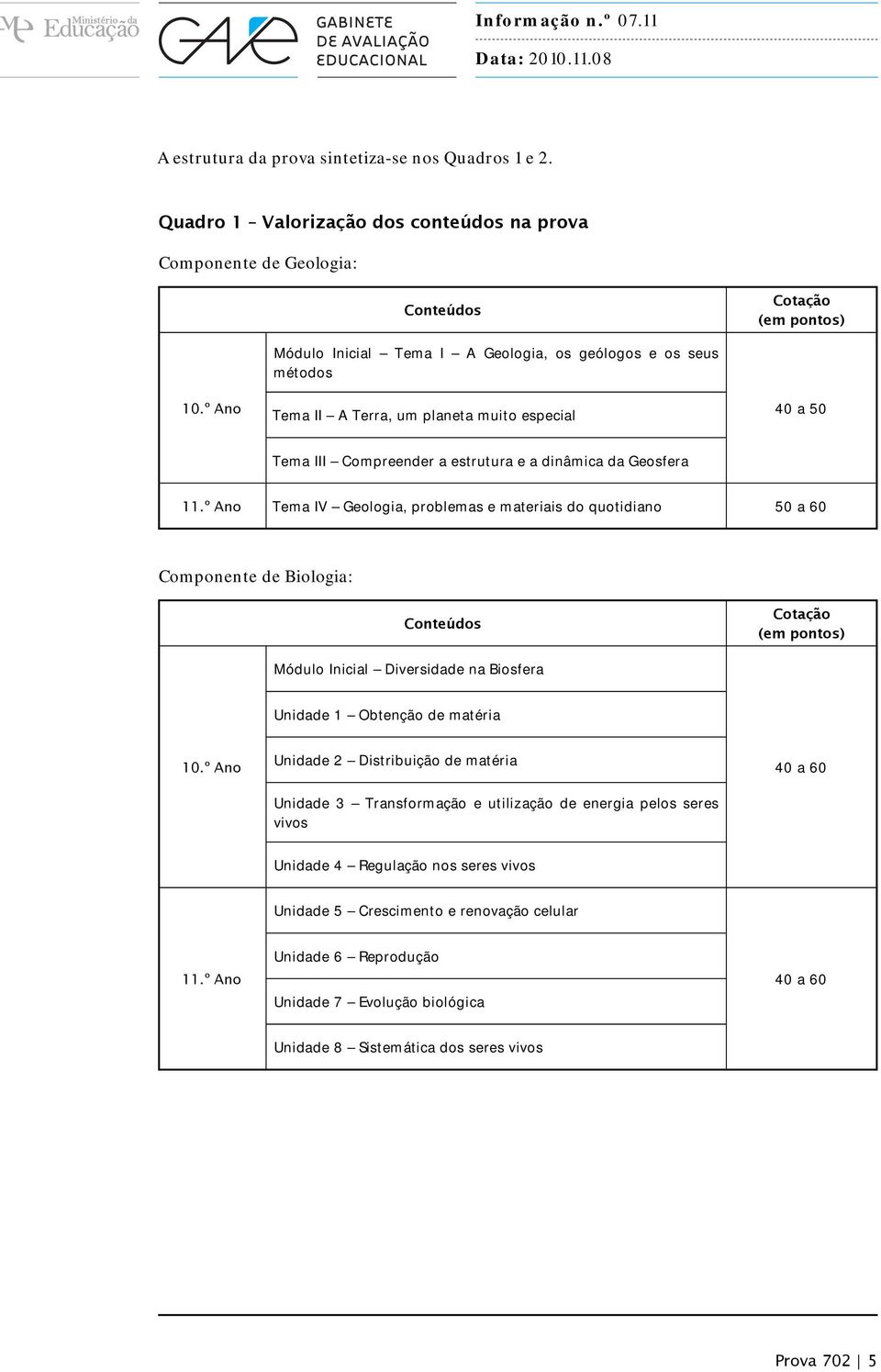 º Ano Tema IV Geologia, problemas e materiais do quotidiano 50 a 60 Componente de Biologia: Conteúdos Cotação (em pontos) Módulo Inicial Diversidade na Biosfera Unidade 1 Obtenção de matéria 10.