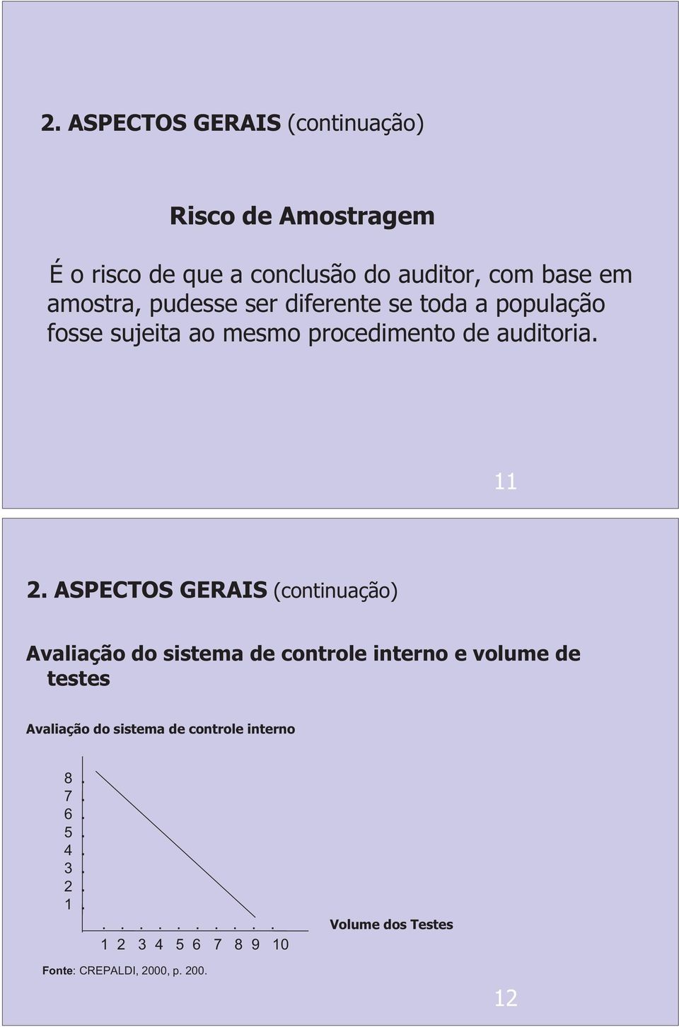 ASPECTOS GERAIS (continuação) Avaliação do sistema de controle interno e volume de testes Avaliação do sistema