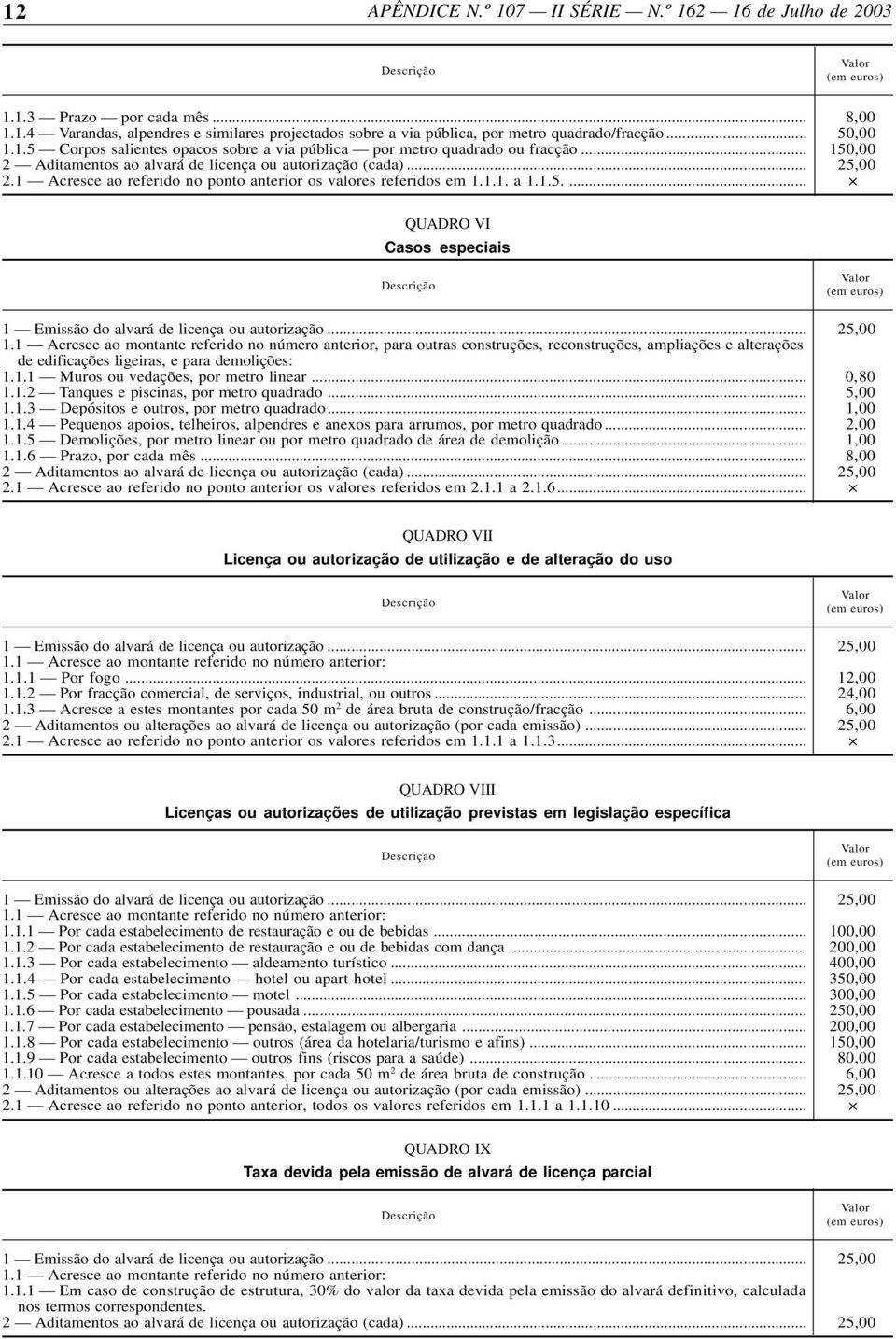 1 Acresce ao referido no ponto anterior os valores referidos em 1.1.1. a 1.1.5.... QUADRO VI Casos especiais 1.