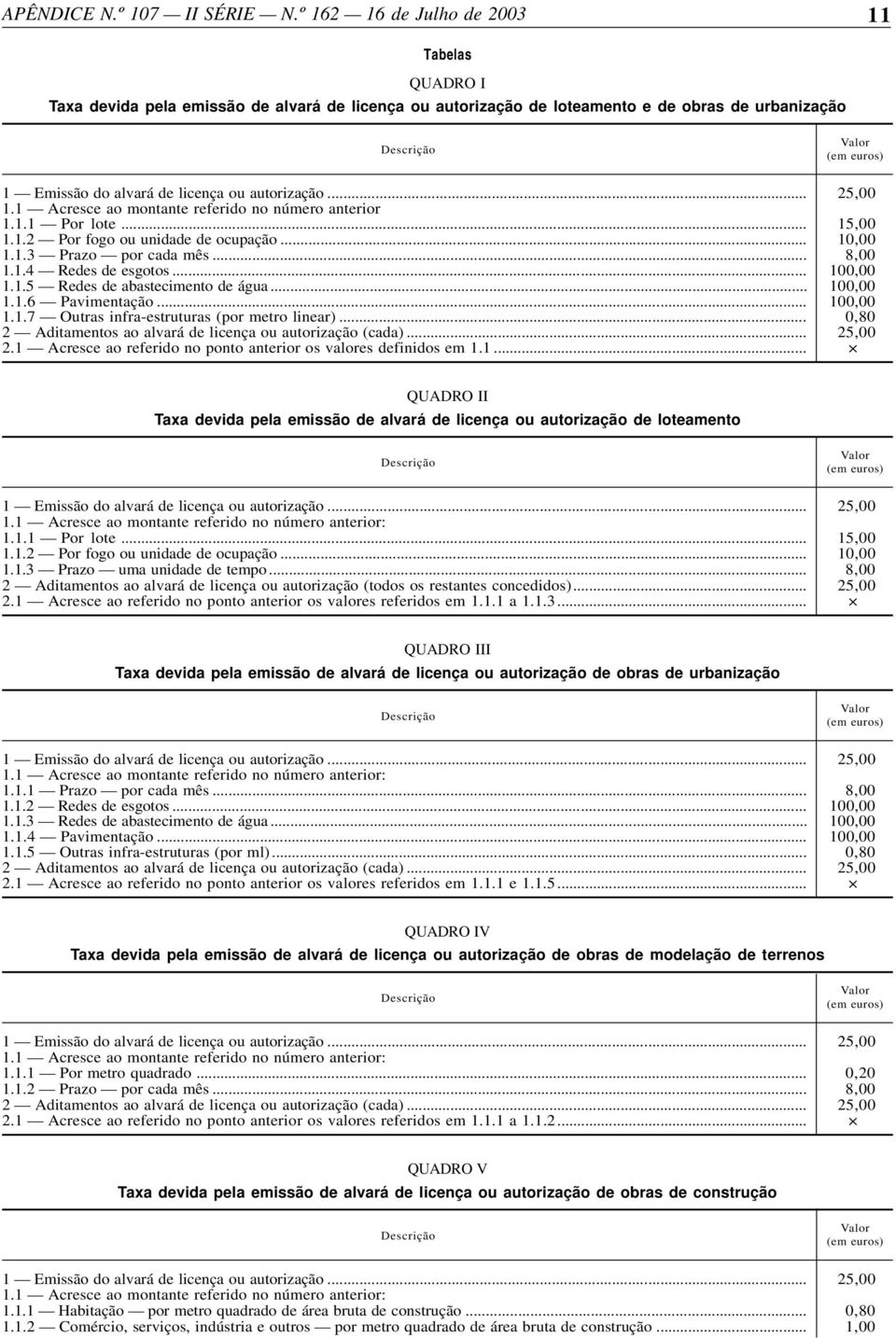 .. 0,80 2 Aditamentos ao alvará de licença ou autorização (cada)... 25,00 2.1 Acresce ao referido no ponto anterior os valores definidos em 1.1... QUADRO II Taxa devida pela emissão de alvará de licença ou autorização de loteamento 1.