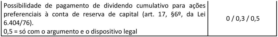 reserva de capital (art. 17, 6º, da Lei 6.404/76).