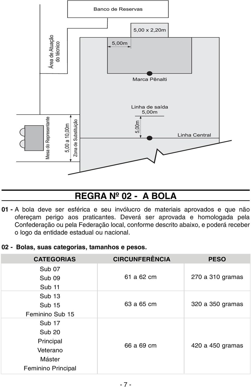 bola deve ser esférica e seu invólucro de materiais aprovados e que não ofereçam perigo aos praticantes.