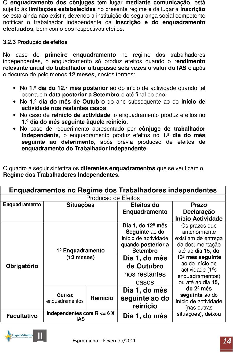 3 Produção de efeitos No caso de primeiro enquadramento no regime dos trabalhadores independentes, o enquadramento só produz efeitos quando o rendimento relevante anual do trabalhador ultrapasse seis