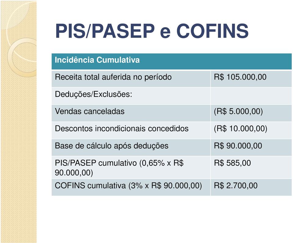 000,00) Descontos incondicionais concedidos (R$ 10.