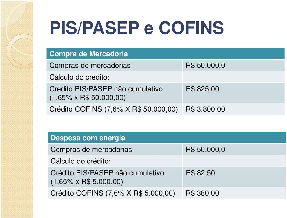 000,00) R$ 825,00 Crédito COFINS (7,6% X R$ 50.000,00) R$ 3.