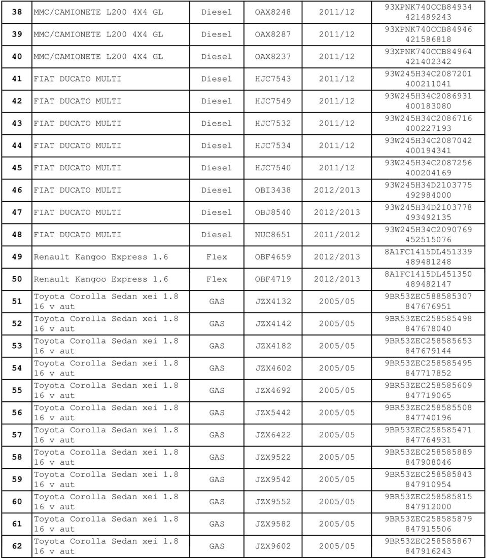 Diesel OBI3438 2012/2013 47 FIAT DUCATO MULTI Diesel OBJ8540 2012/2013 48 FIAT DUCATO MULTI Diesel NUC8651 2011/2012 49 Renault Kangoo Express 1.6 Flex OBF4659 2012/2013 50 Renault Kangoo Express 1.