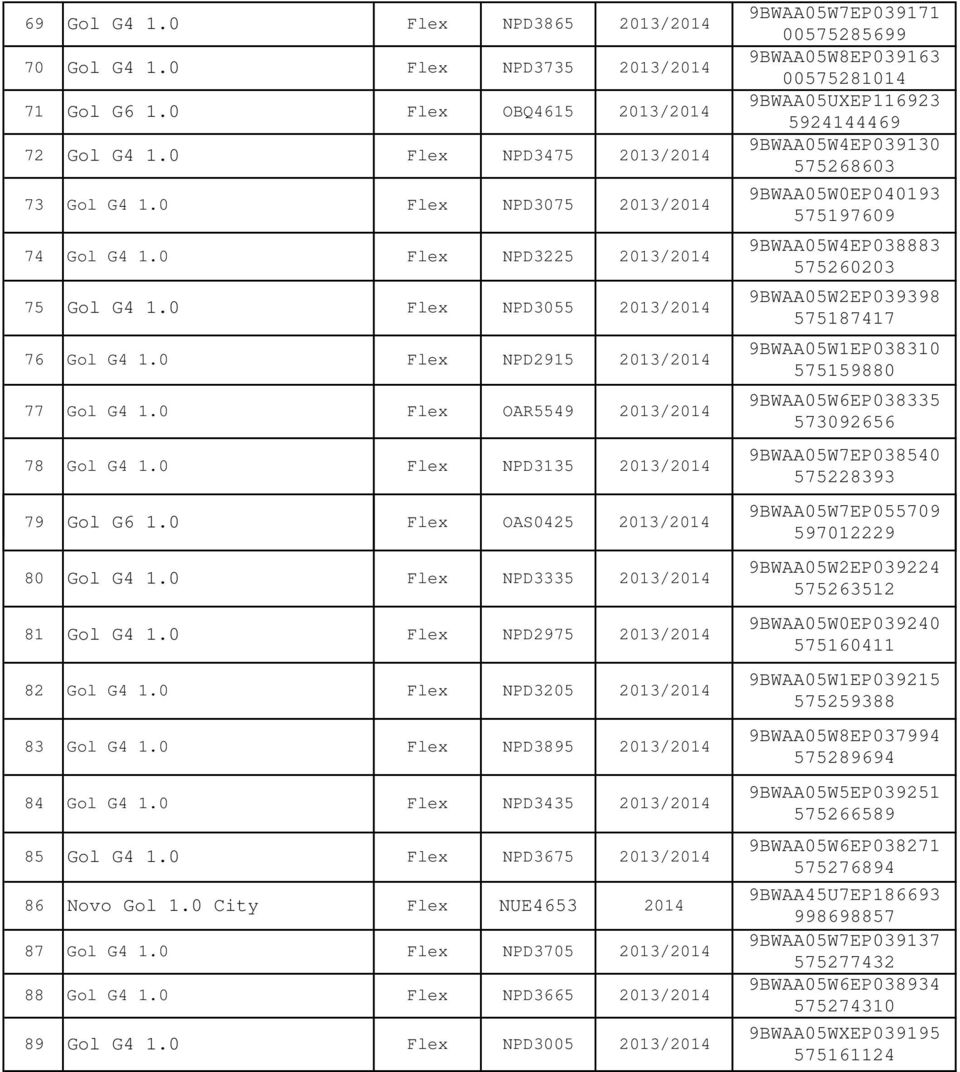 0 Flex OAS0425 2013/2014 80 Gol G4 1.0 Flex NPD3335 2013/2014 81 Gol G4 1.0 Flex NPD2975 2013/2014 82 Gol G4 1.0 Flex NPD3205 2013/2014 83 Gol G4 1.0 Flex NPD3895 2013/2014 84 Gol G4 1.