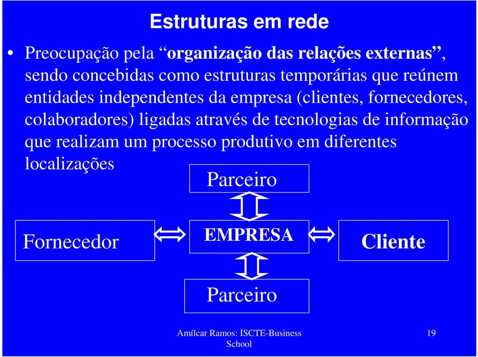 fornecedores, colaboradores) ligadas através de tecnologias de informação que realizam