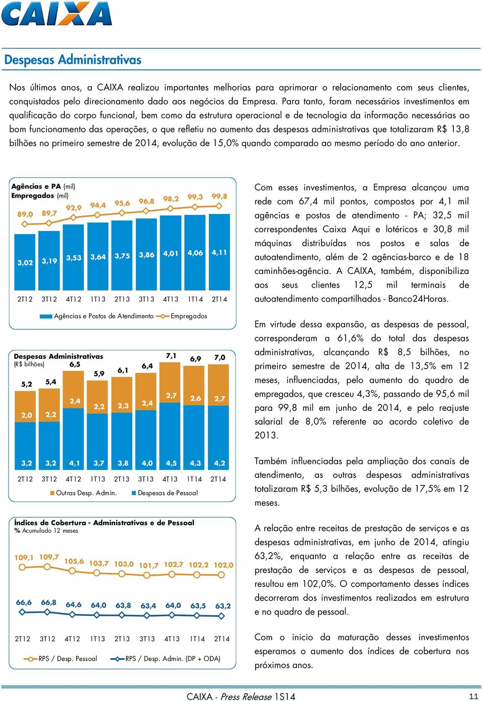 refletiu no aumento das despesas administrativas que totalizaram R$ 13,8 bilhões no primeiro semestre de 2014, evolução de 15,0% quando comparado ao mesmo período do ano anterior.