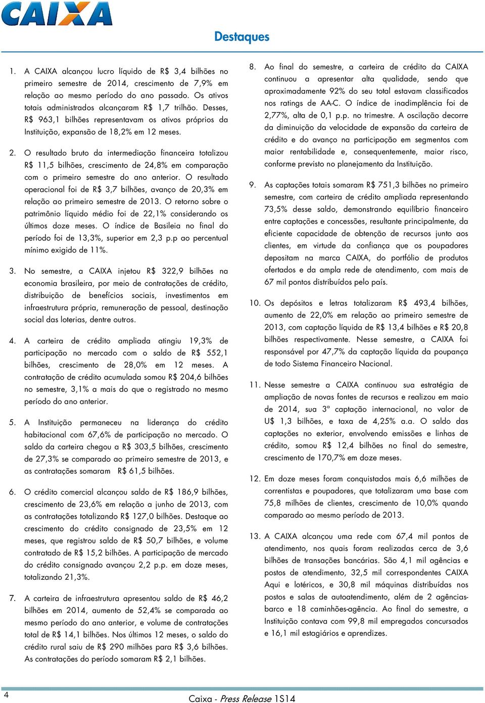 O resultado bruto da intermediação financeira totalizou R$ 11,5 bilhões, crescimento de 24,8% em comparação com o primeiro semestre do ano anterior.