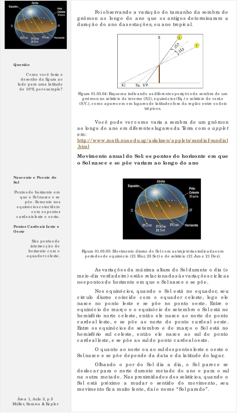 I.), equinócios (Eq.) e solstício de verão (S.V.), como aparecem em lugares de latitudes fora da região entre os dois trópicos.