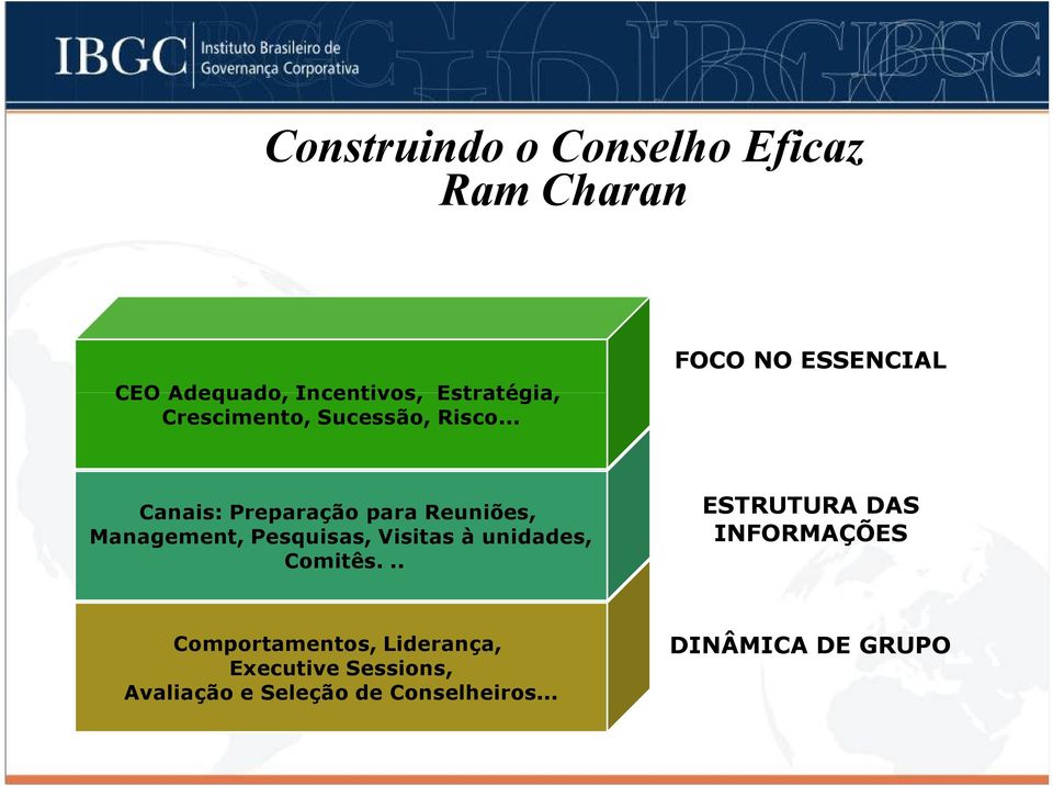 .. FOCO NO ESSENCIAL Canais: Preparação para Reuniões, Management, Pesquisas, Visitas