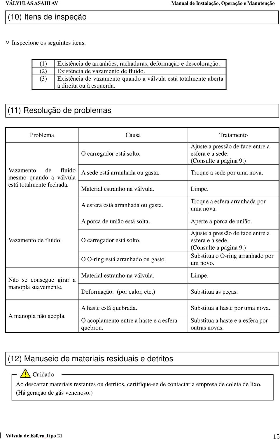 (11) Resolução de problemas Problema Causa Tratamento Vazamento de fluido mesmo quando a válvula está totalmente fechada. O carregador está solto. A sede está arranhada ou gasta.