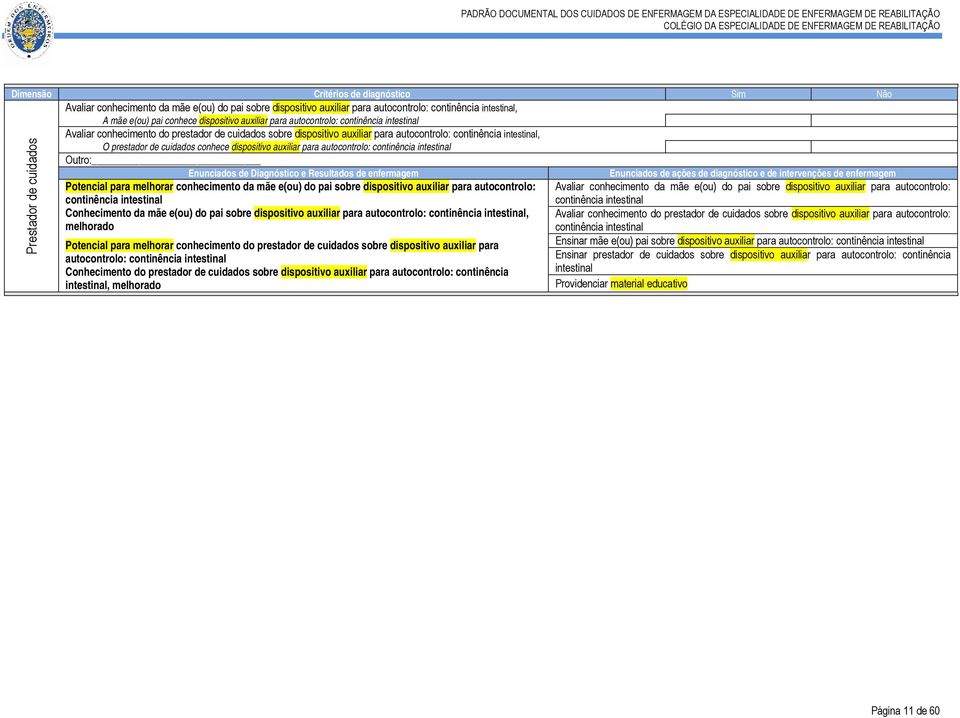 intestinal Potencial para melhorar conhecimento da mãe e(ou) do pai sobre dispositivo auxiliar para autocontrolo: continência intestinal Conhecimento da mãe e(ou) do pai sobre dispositivo auxiliar