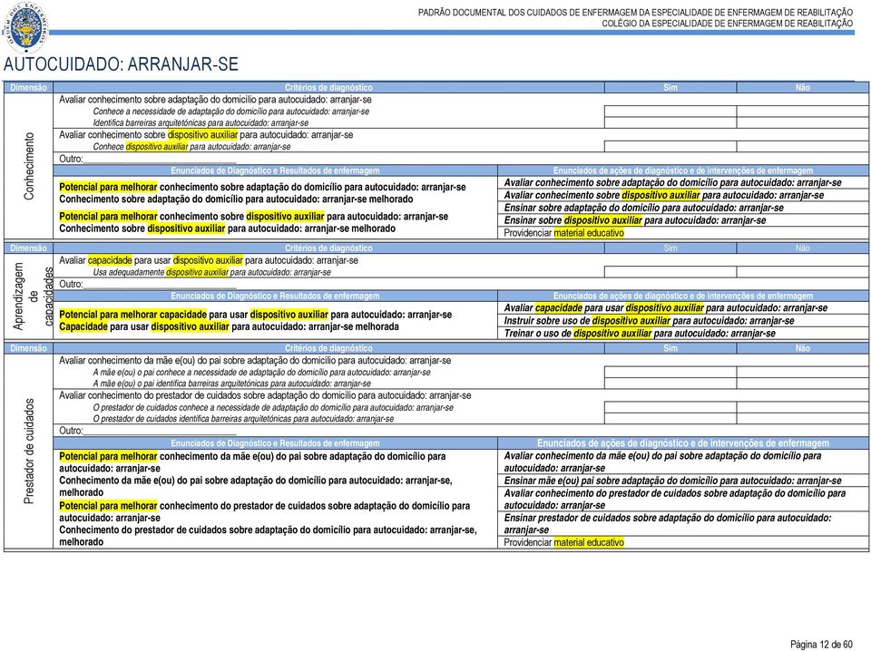 Conhecimento Aprendizagem de capacidades Potencial para melhorar conhecimento sobre adaptação do domicílio para autocuidado: arranjar-se Conhecimento sobre adaptação do domicílio para autocuidado: