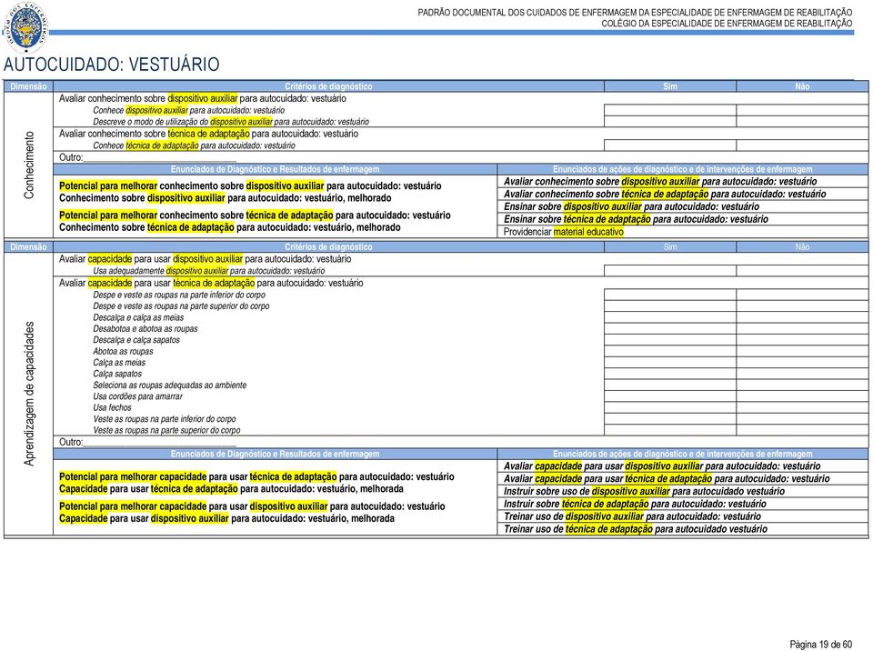 Aprendizagem de capacidades Potencial para melhorar conhecimento sobre dispositivo auxiliar para autocuidado: vestuário Conhecimento sobre dispositivo auxiliar para autocuidado: vestuário, melhorado