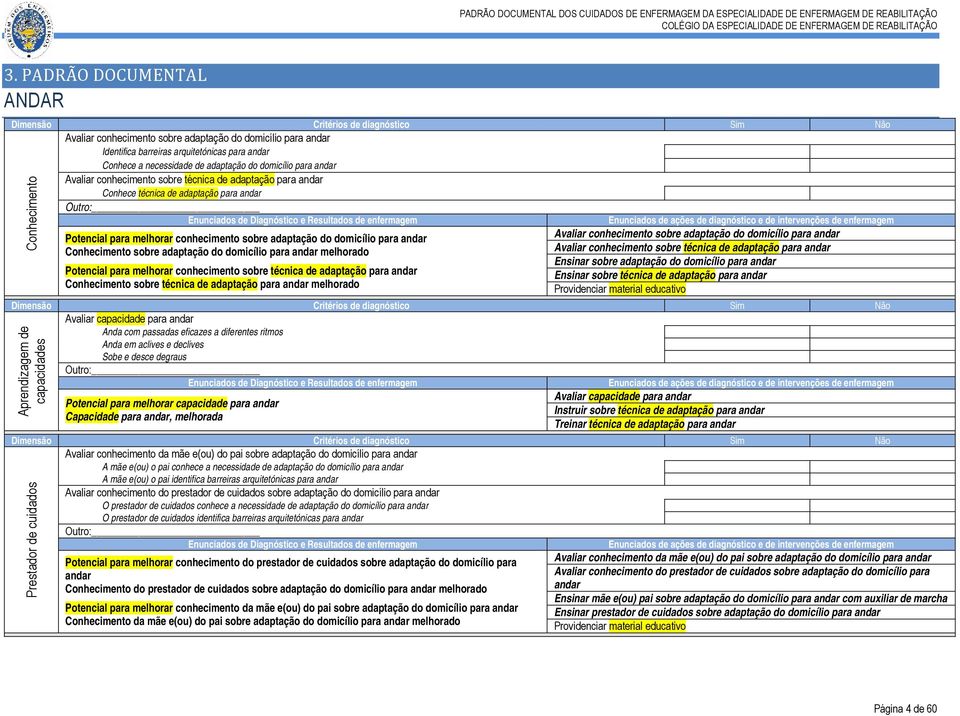 domicílio para andar Conhecimento sobre adaptação do domicílio para andar melhorado Potencial para melhorar conhecimento sobre técnica de adaptação para andar Conhecimento sobre técnica de adaptação